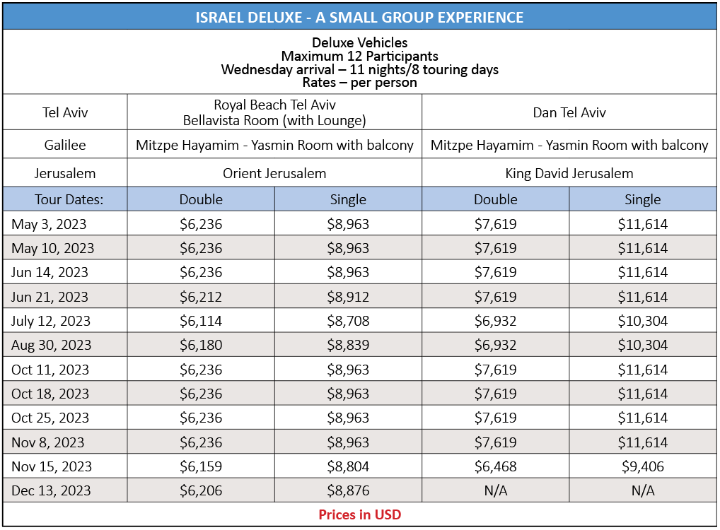 Deluxe Small Group Israel Tours